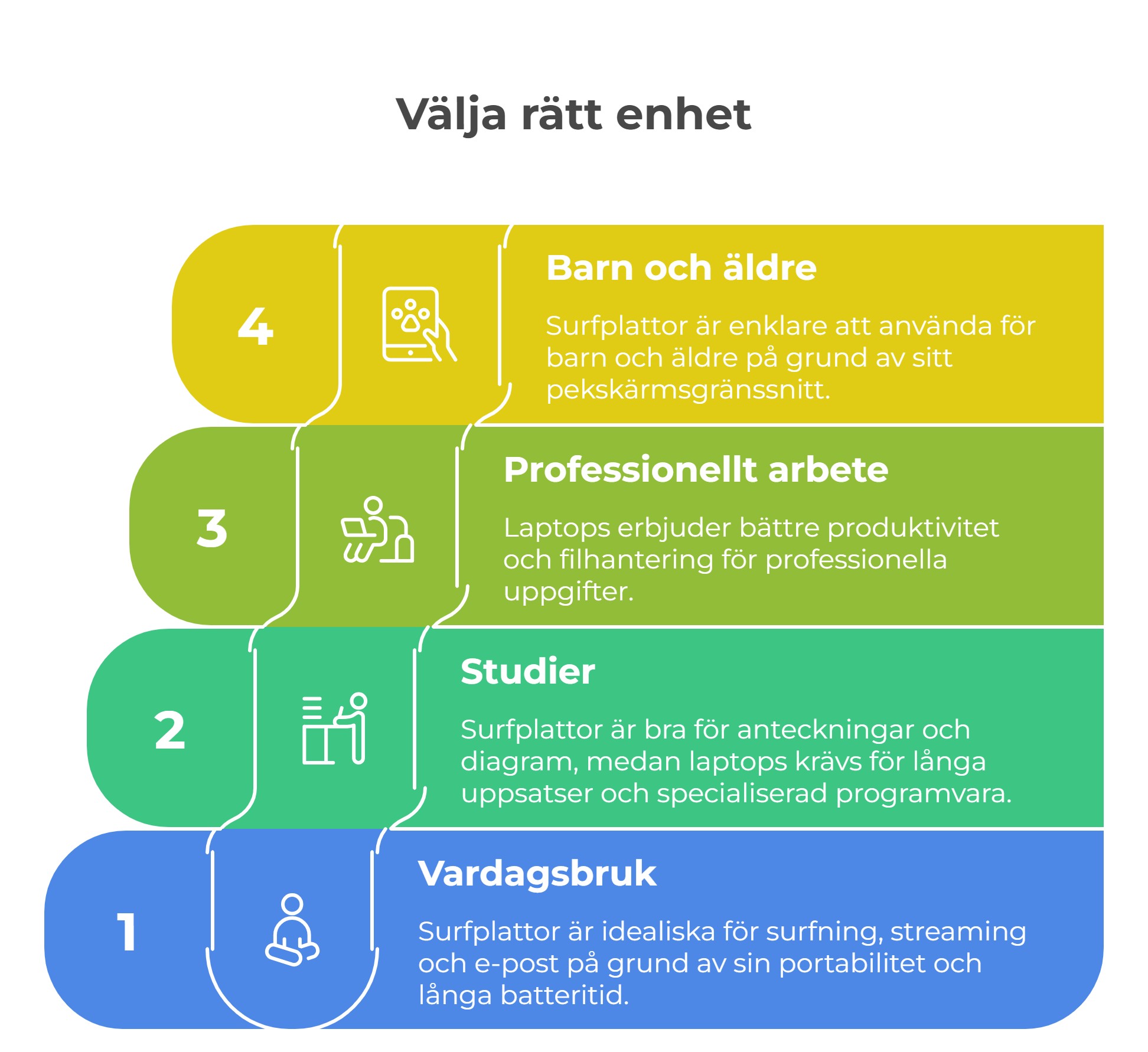 Surfplatta vs laptop: Vilken passar dig bäst?